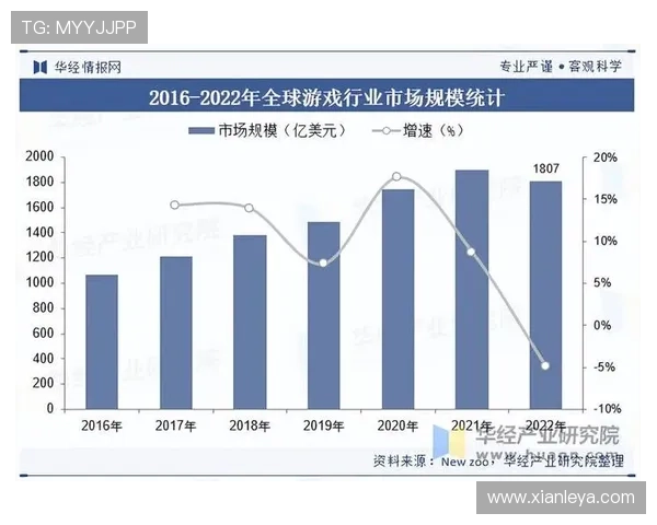 K8亚游国际市场的竞争格局分析：主要玩家、市场份额及未来发展方向