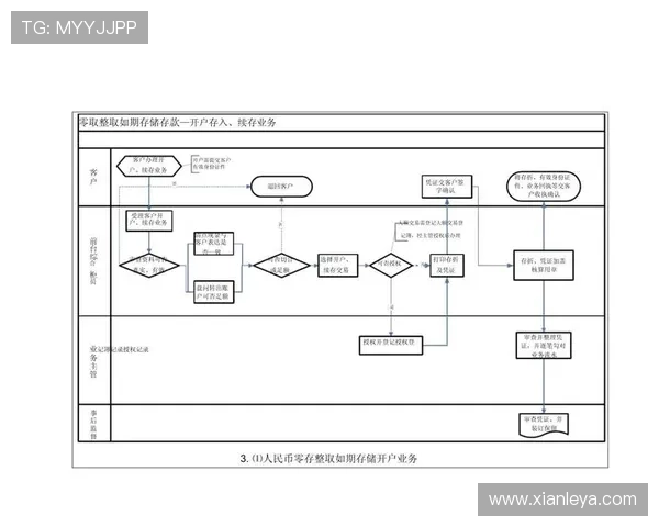 凯发开户流程详细步骤图全攻略，确保用户快速顺利完成开户操作